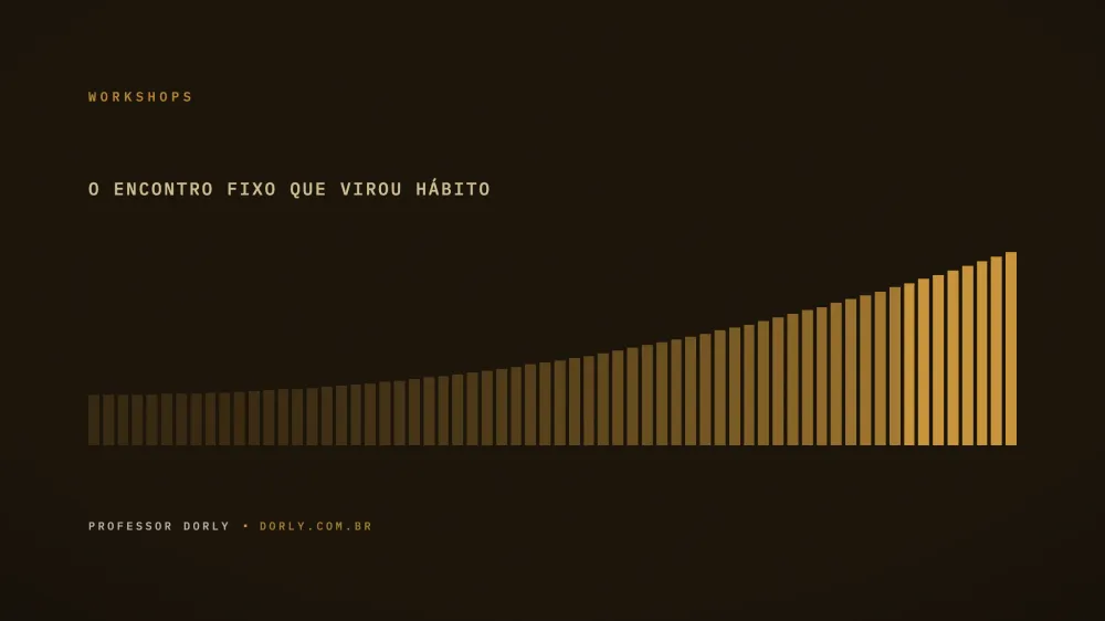 Diagrama editorial escuro com sessenta e quatro marcas douradas crescendo em altura da esquerda para a direita, representando encontros recorrentes que acumulam hábito de uso de IA