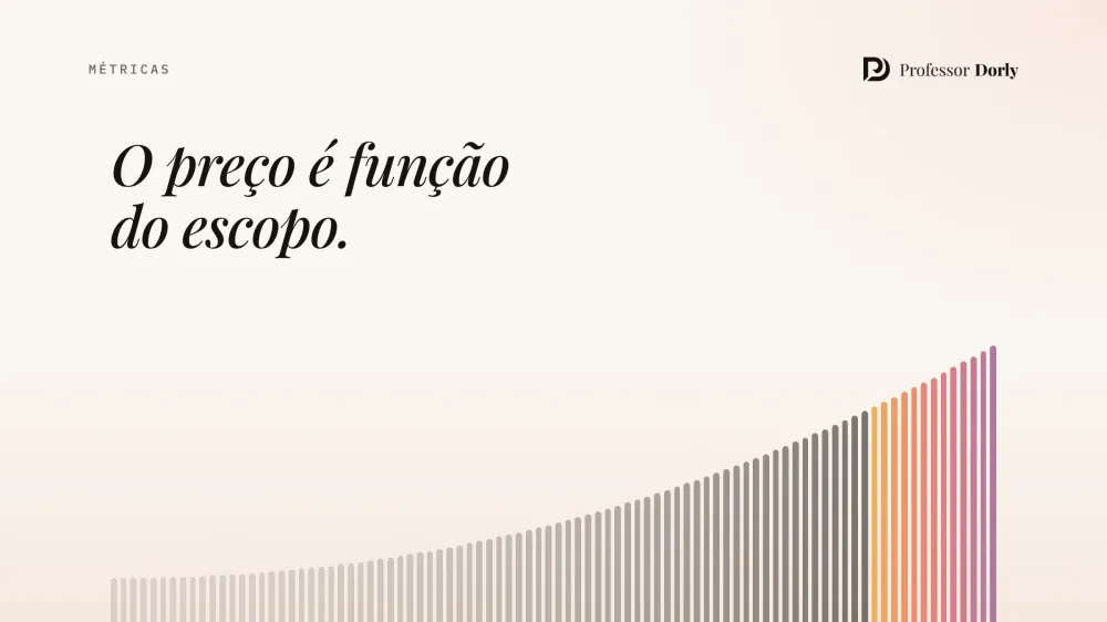 Noventa traços que crescem da esquerda para a direita até acender na ponta, sob a frase O preço é função do escopo.