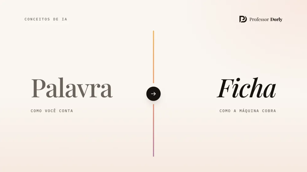 Passagem de Palavra, como você conta, para Ficha, como a máquina cobra, com as duas palavras divididas por uma linha vertical e uma seta