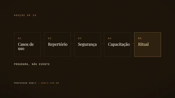 Diagrama editorial escuro com cinco blocos numerados ligados por uma linha dourada — casos de uso, repertório, segurança, capacitação e ritual — sendo o último destacado em ouro