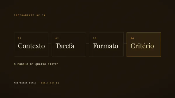 Diagrama editorial escuro com quatro blocos numerados ligados por uma linha dourada — contexto, tarefa, formato e critério — o modelo de quatro partes para escrever prompts