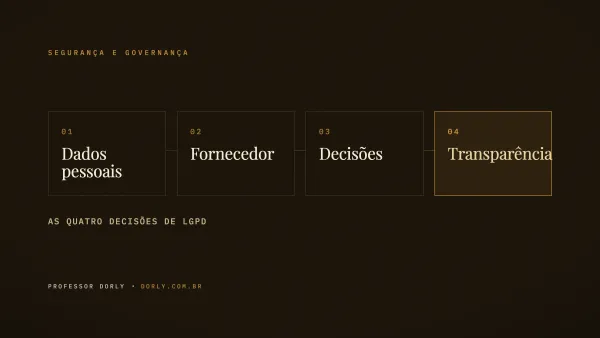 Diagrama editorial escuro com quatro blocos numerados ligados por uma linha dourada — dados pessoais, fornecedor, decisões e transparência — as decisões de LGPD antes de liberar IA